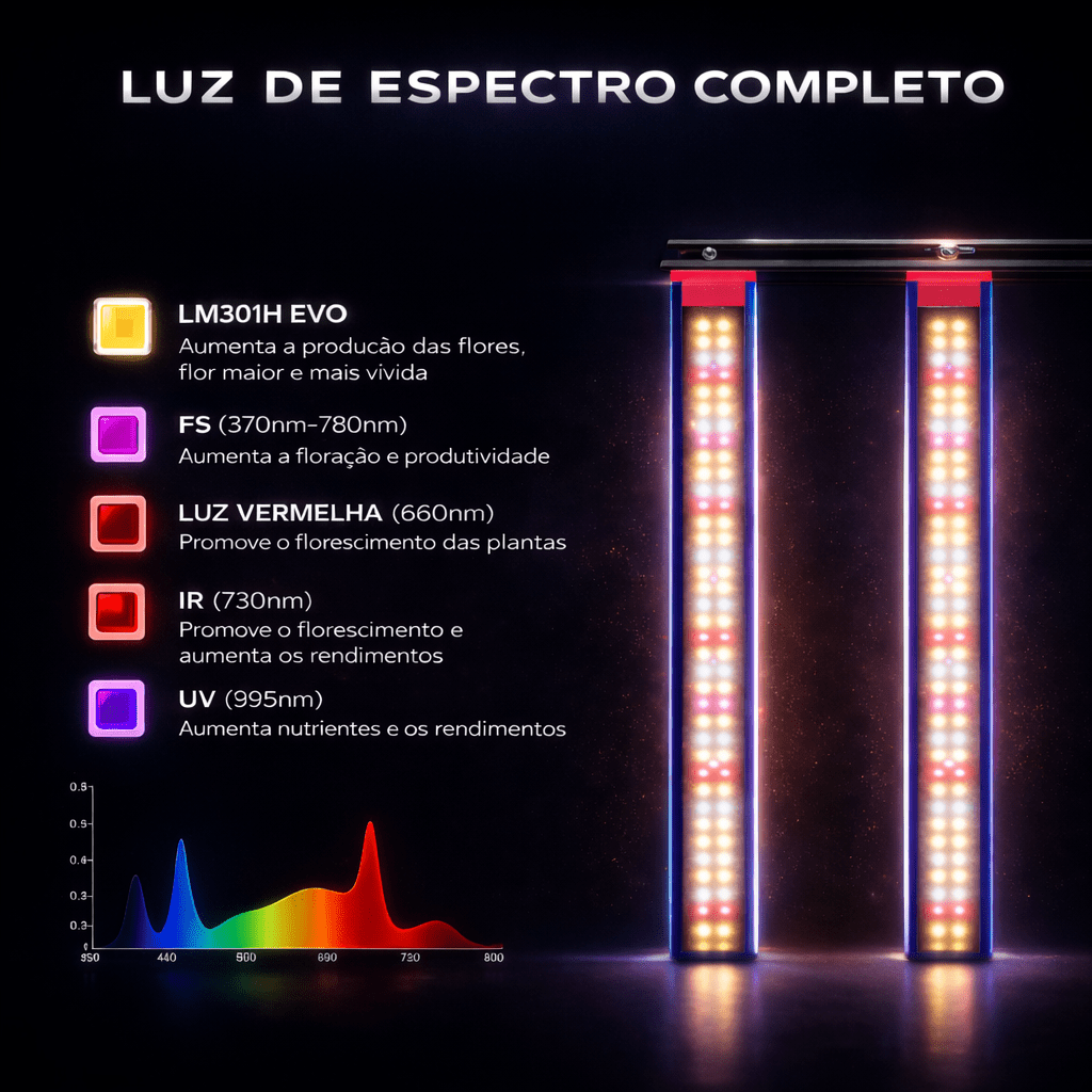 Quantum Bar LM301H EVO para cultivo indoor - Starlight Grow